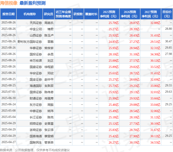 一点金 开源证券: 给予海信视像买入评级
